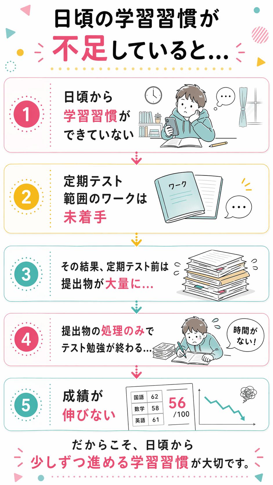学習の進め方を紹介するセクション