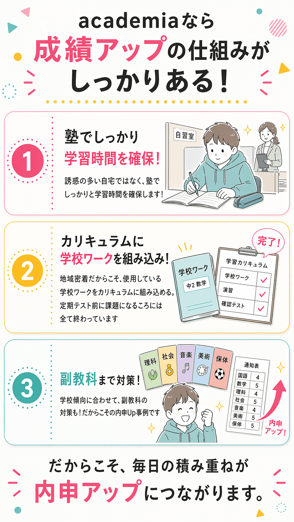 学習の進め方を紹介するセクション