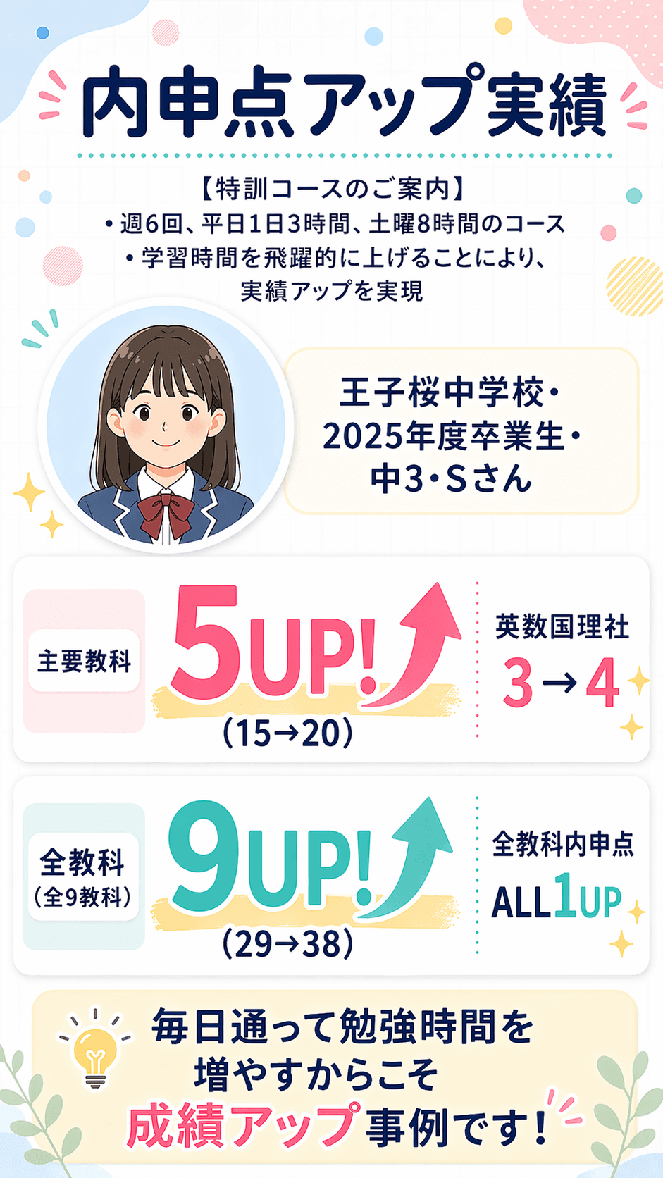 価値を伝えるセクション